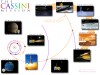 Cassini mission events